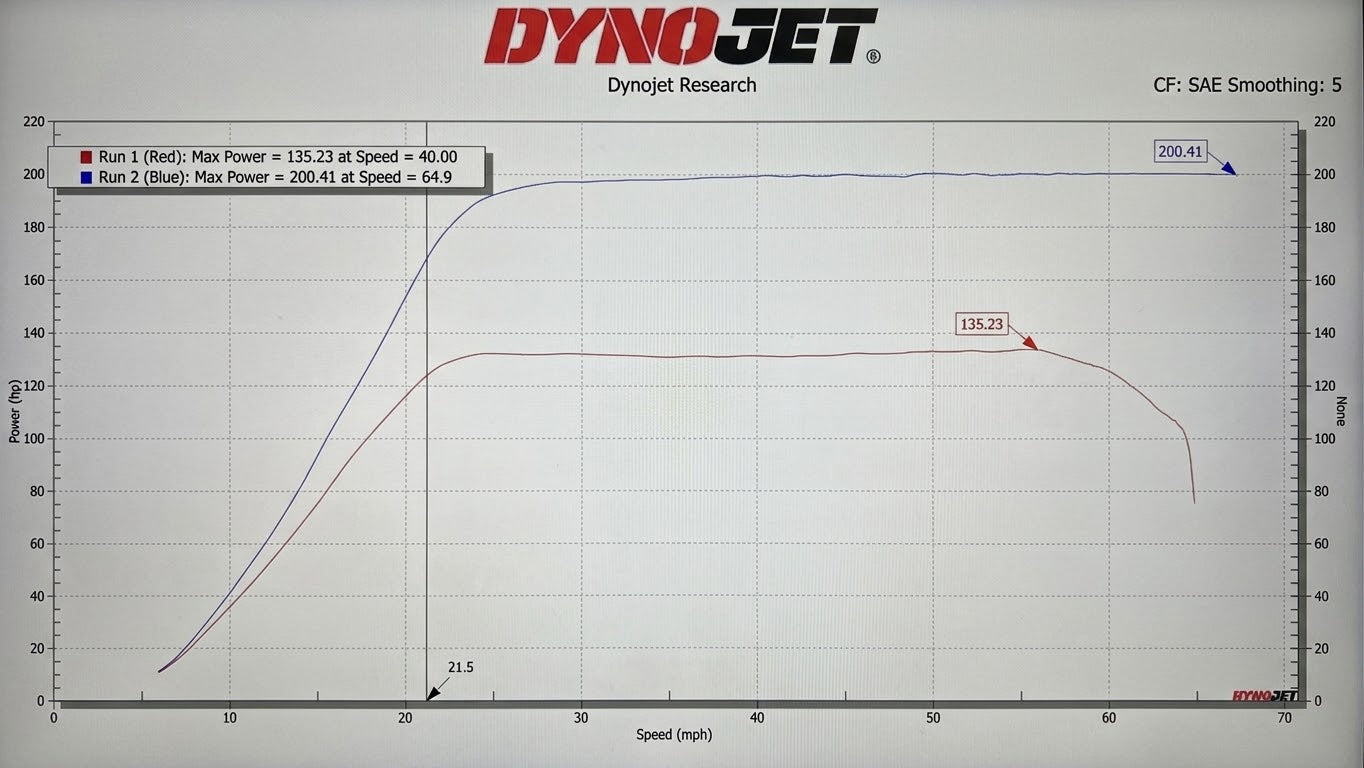 Polaris RZR XP 41mm Big Turbo Upgrade